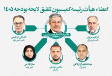 Photo of غلامرضا تاجگردون رئیس کمیسیون تلفیق بودجه ۱۴۰۵ شد | ترکیب هیات رئیسه مشخص شد