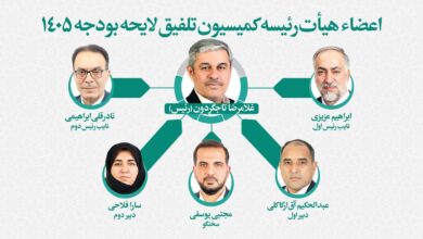 Photo of غلامرضا تاجگردون رئیس کمیسیون تلفیق بودجه ۱۴۰۵ شد | ترکیب هیات رئیسه مشخص شد