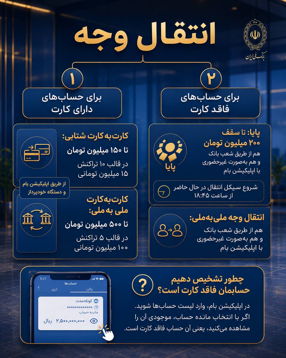 برای اطلاع از روش‌های فعلی انتقال وجه در بانک ملی ایران این اینفوگرافیک را ببینید – پارسیان