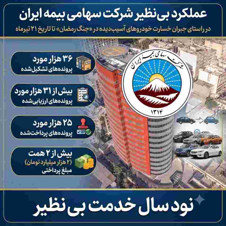 پرداخت بیش از ۲ همت خسارت به زیان‌دیدگان خودروهای آسیب دیده در جنگ رمضان – پارسیان