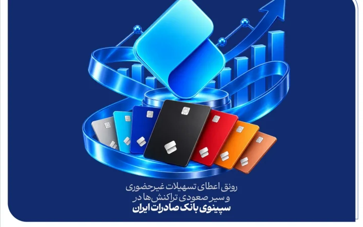 رونق اعطای تسهیلات غیرحضوری و سیر صعودی تراکنش‌ها در سپینوی بانک صادرات ایران