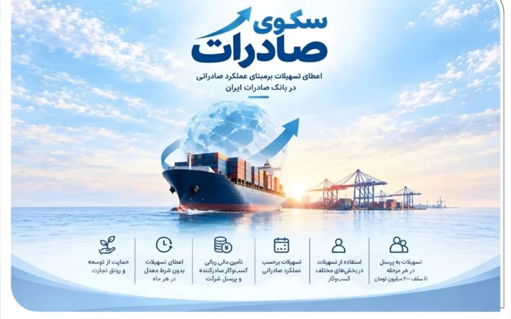اعطای تسهیلات برمبنای عملکرد صادراتی در بانک صادرات ایران
