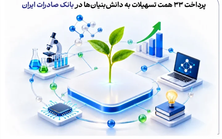 پرداخت 33 همت تسهیلات به دانش‌بنیان‌ها در بانک صادرات ایران