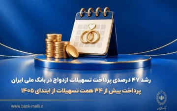 پرداخت بیش از ۳۴ همت تسهیلات از ابتدای ۱۴۰۵