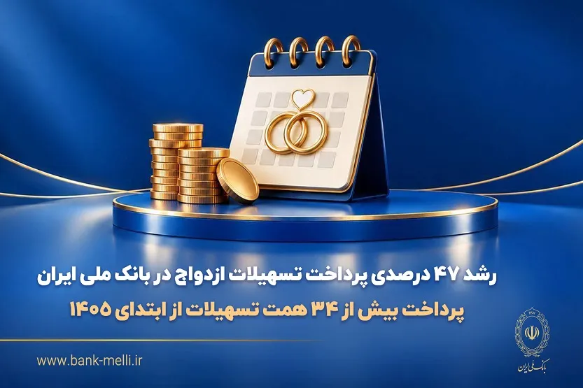 پرداخت بیش از ۳۴ همت تسهیلات از ابتدای ۱۴۰۵